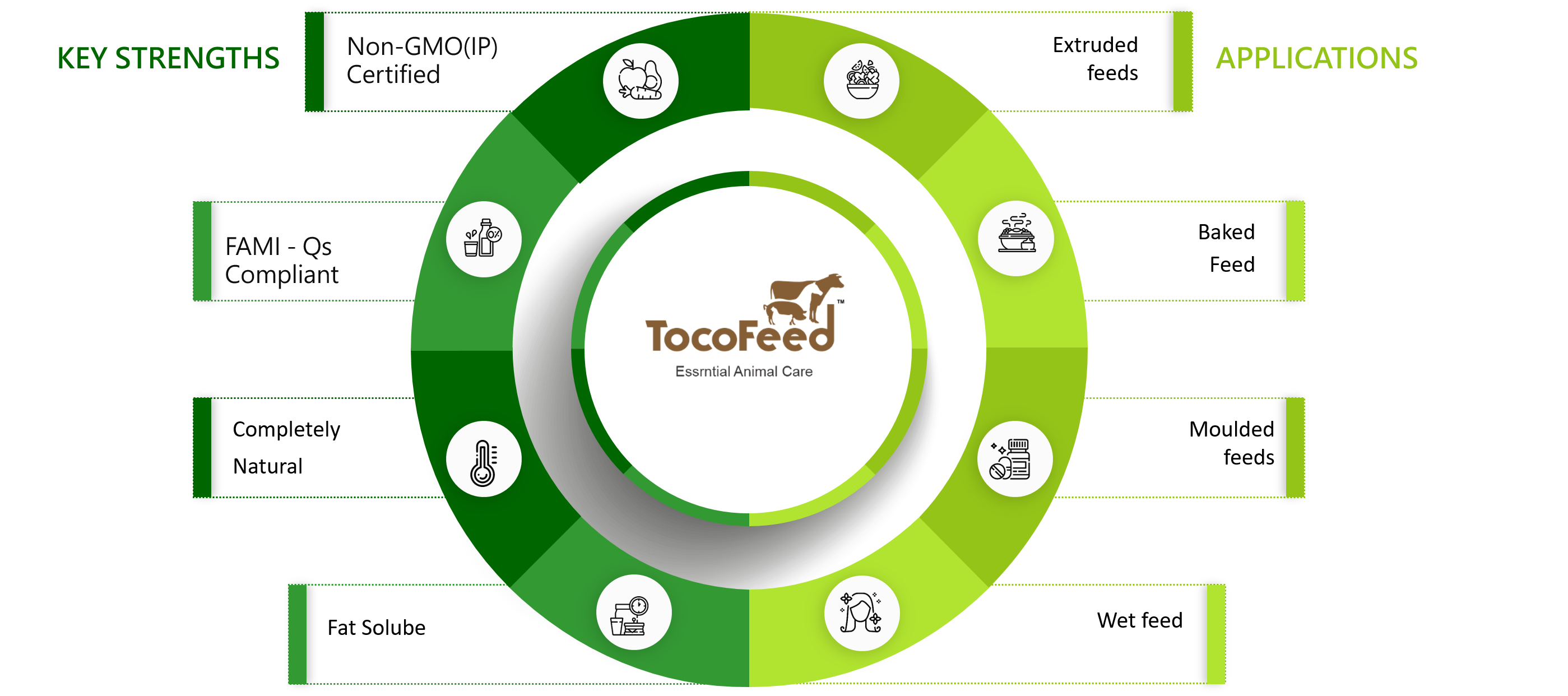 tocofeed-chart