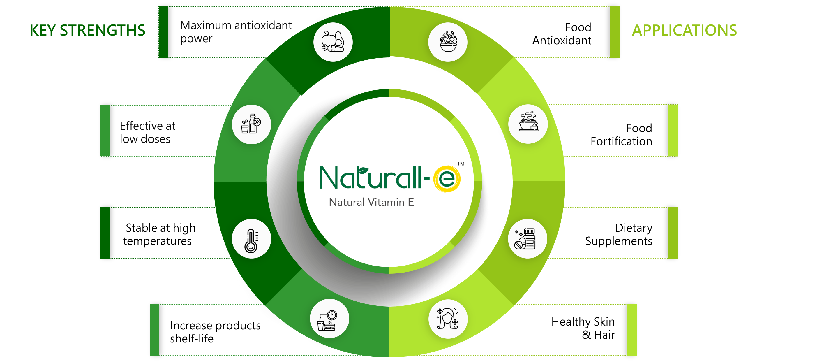 natural-e-chart