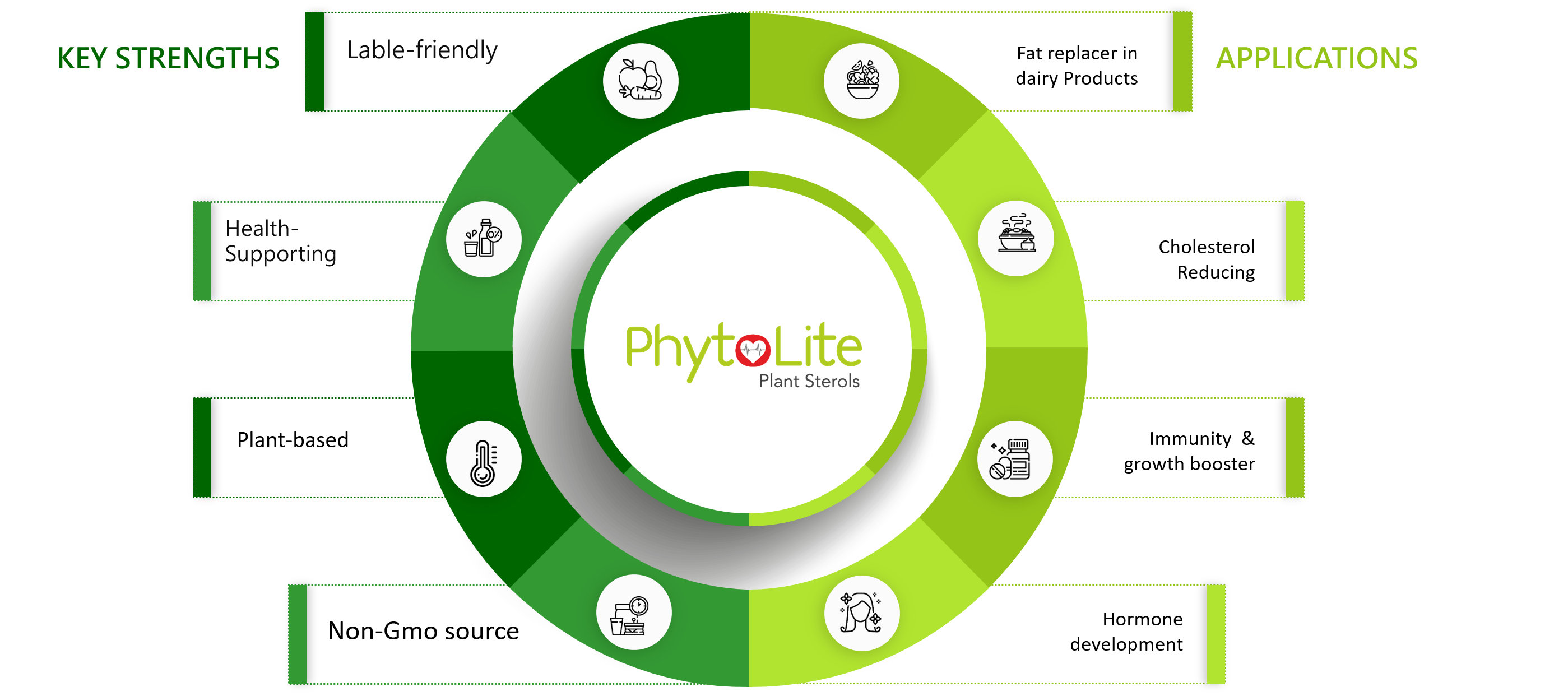phytolite-chart
